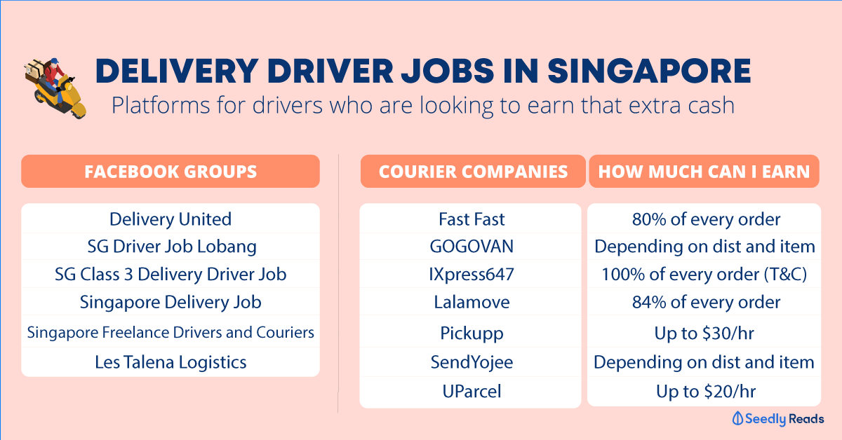 Platforms For Delivery Driver Jobs In Singapore