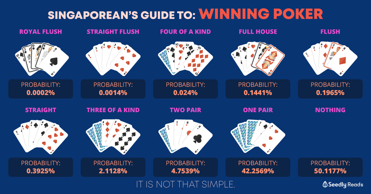 Poker Hand Combinations Math