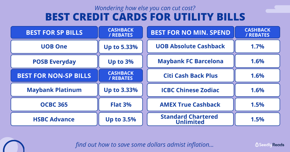 Cheapest utilities store