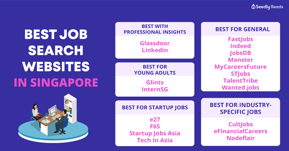 Best Job Search Websites in Singapore