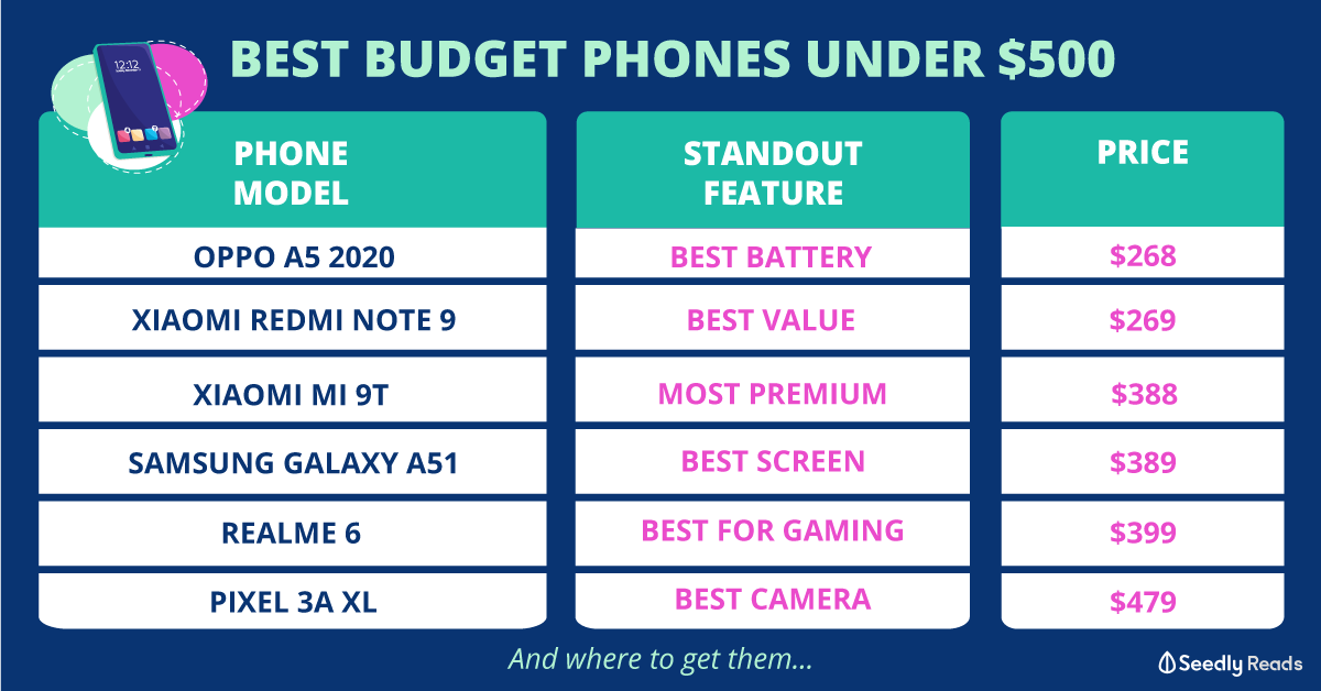 Best-Budget-Smartphones