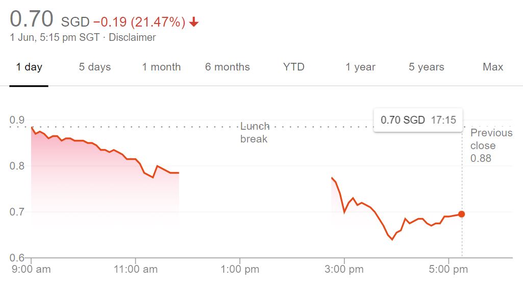 First REIT's (SGX: AW9U) Share Price Plunged 21% Yesterday ...