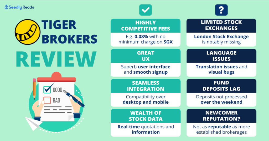 Low Cost Online Brokerage Comparison And Review Moomoo Vs Tiger Brokers Vs Interactive Brokers