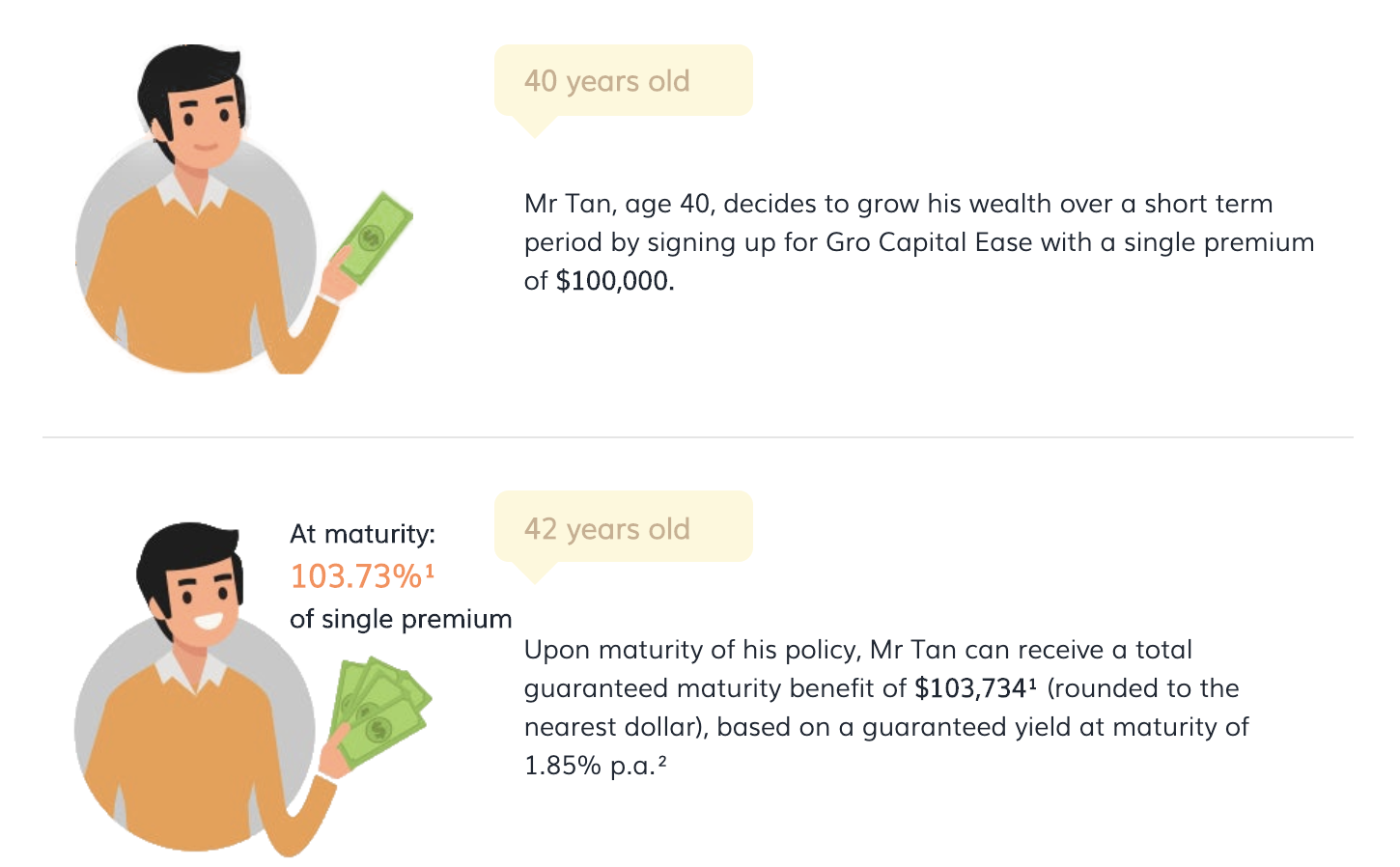 ntuc income gro capital ease