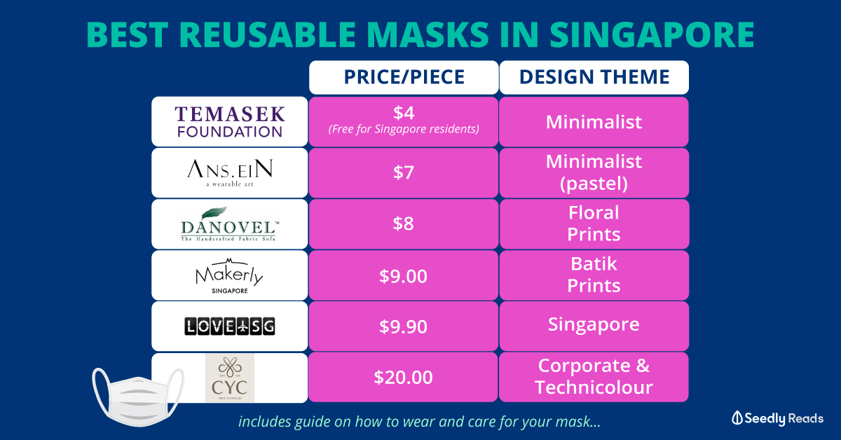 Reusable-Face-Masks-Guide