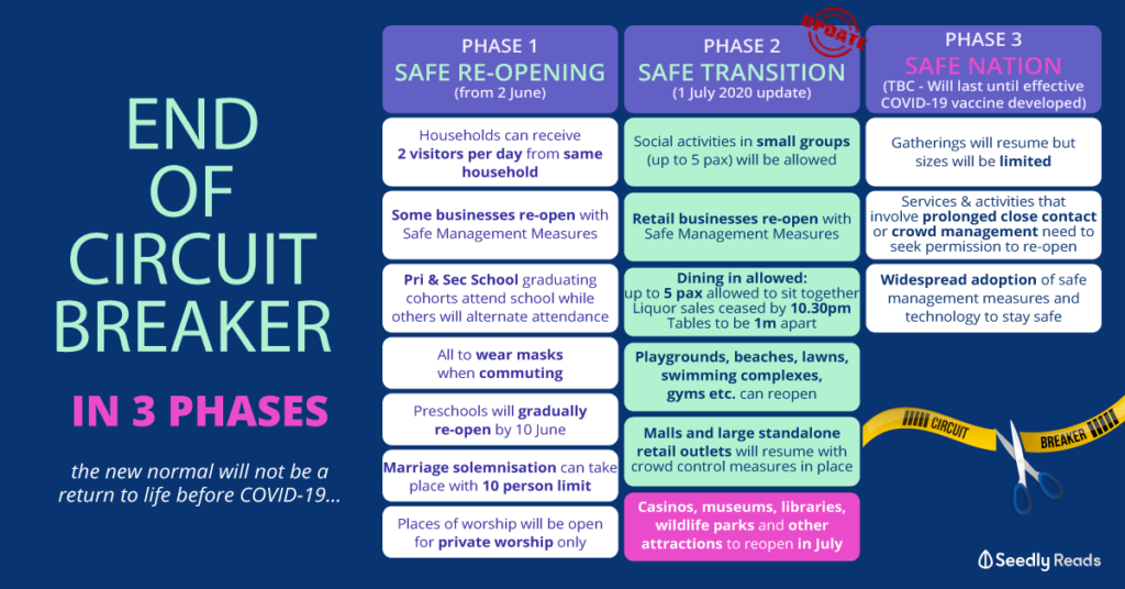 PSA: Singapore to Exit Circuit Breaker Progressively in ...