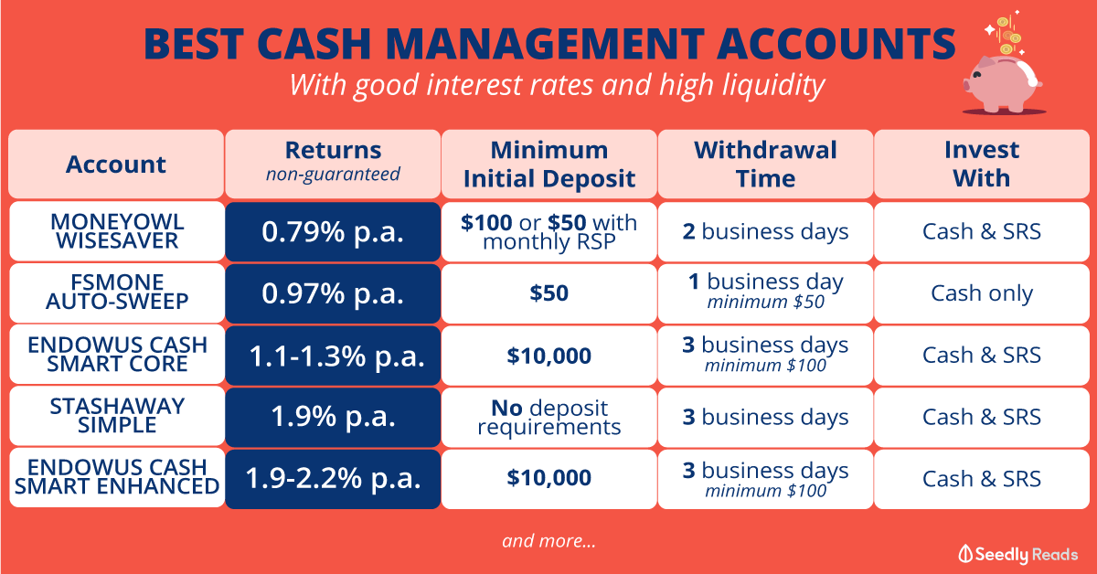 Money-Management-Accounts-Comparison