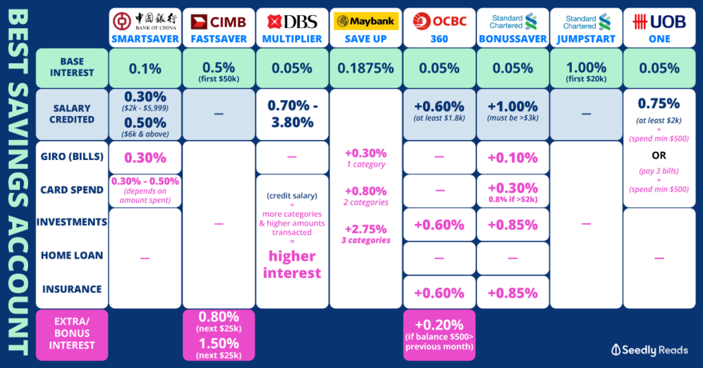 Low Risk, Capital Guaranteed Options: Best Fixed Deposit ...