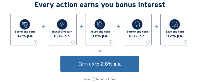 Citi Wealth First Account Review: Is This High Interest Savings Account ...