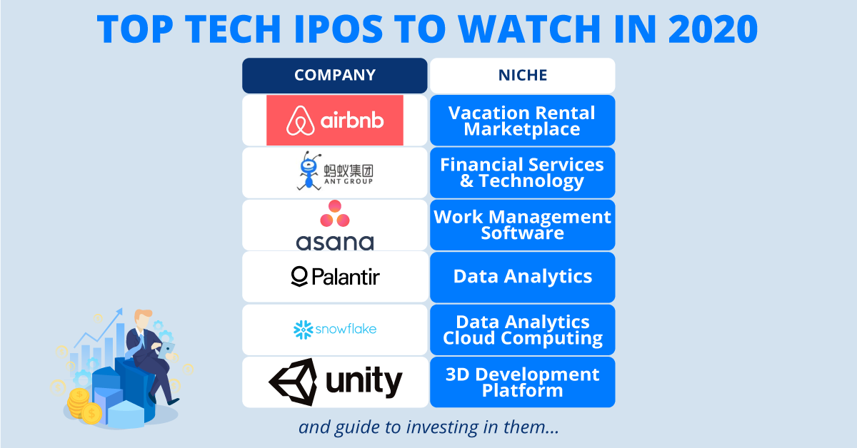 Top 6 Tech Ipos To Watch In 2020 And How To Invest In Them