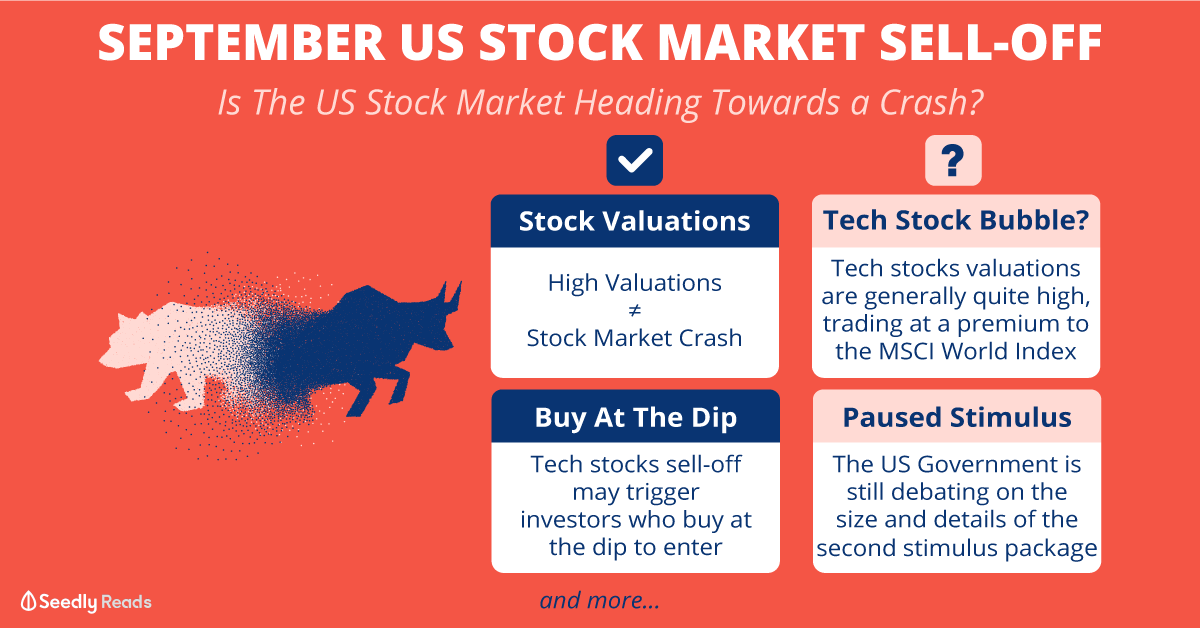 September Us Stock Market Sell Off Explained Is The Us Stock Market Heading Towards A Crash