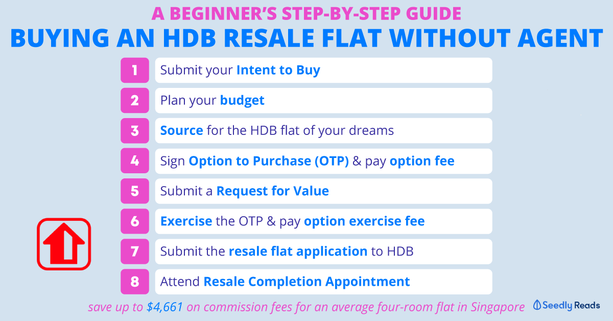 resale flat