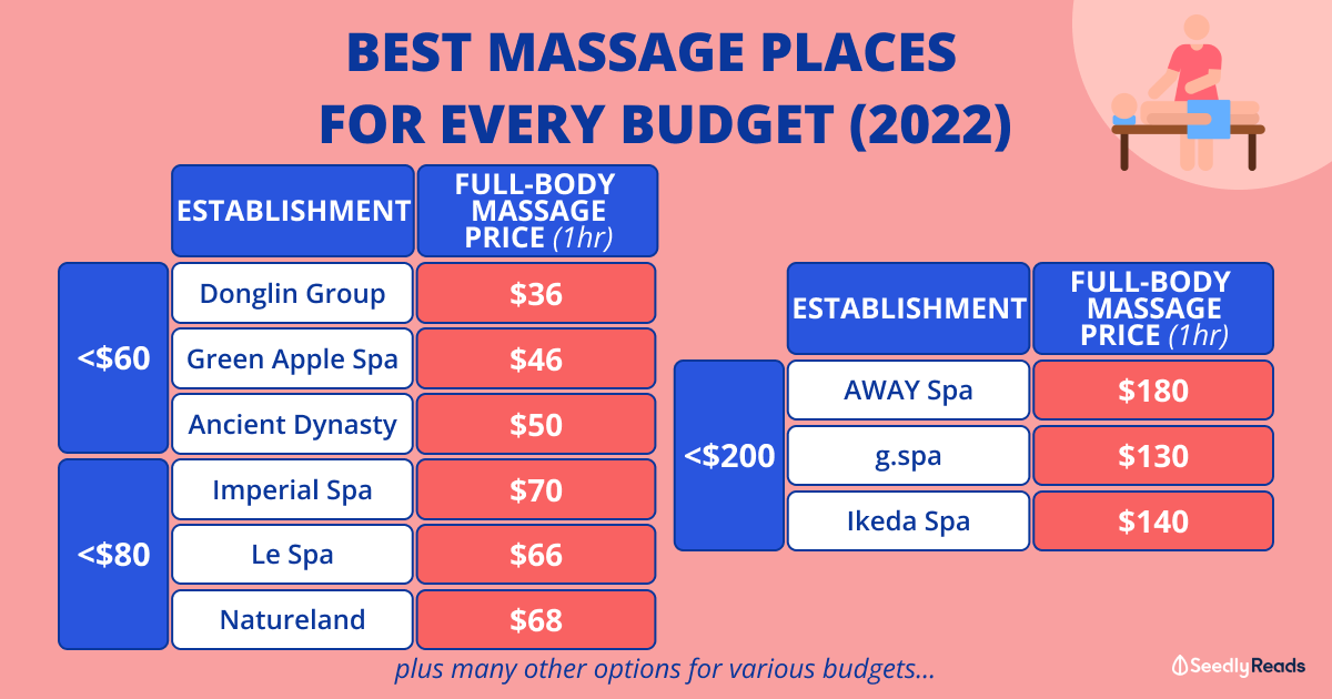 Best Massage Places