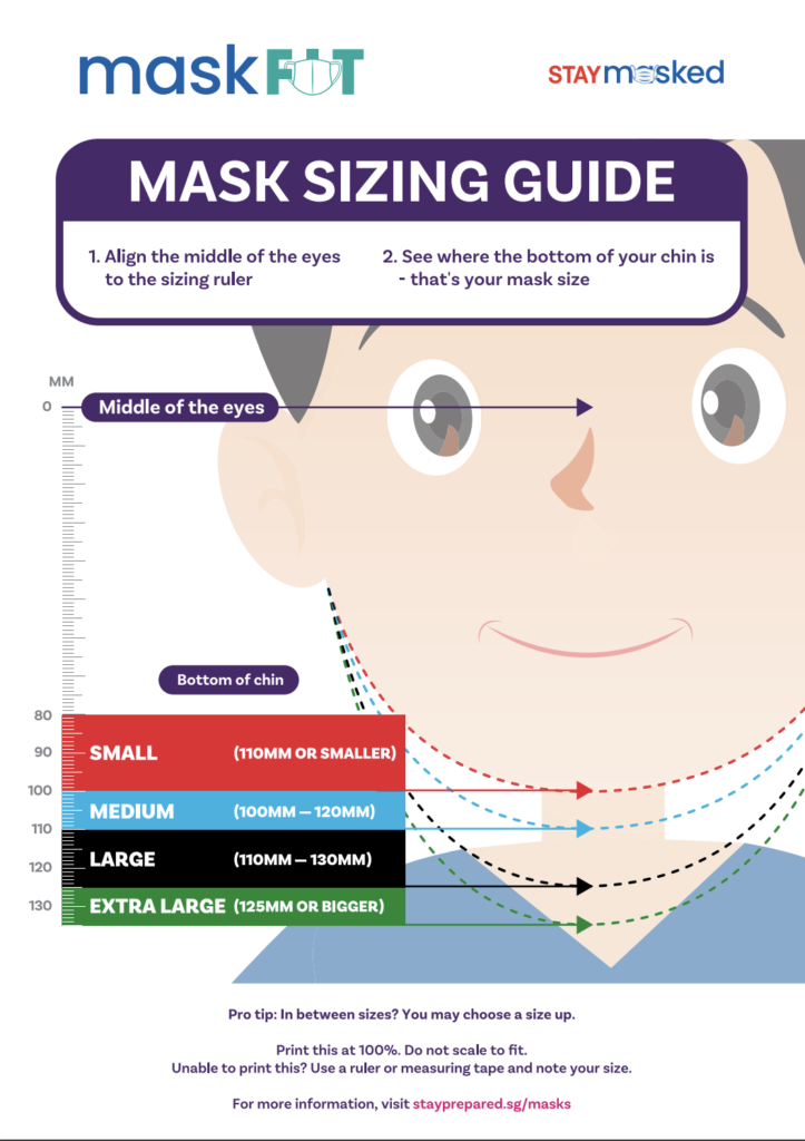 Ultimate Guide to the Best Reusable Face Masks in ...