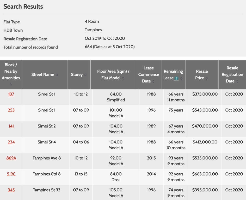 HDB Resale Flat Price October 2019 to October 2020