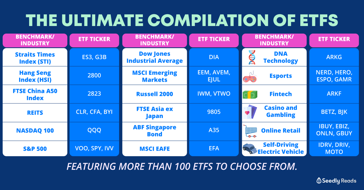 The Ultimate Compilation Of Exchange Traded Funds Etfs