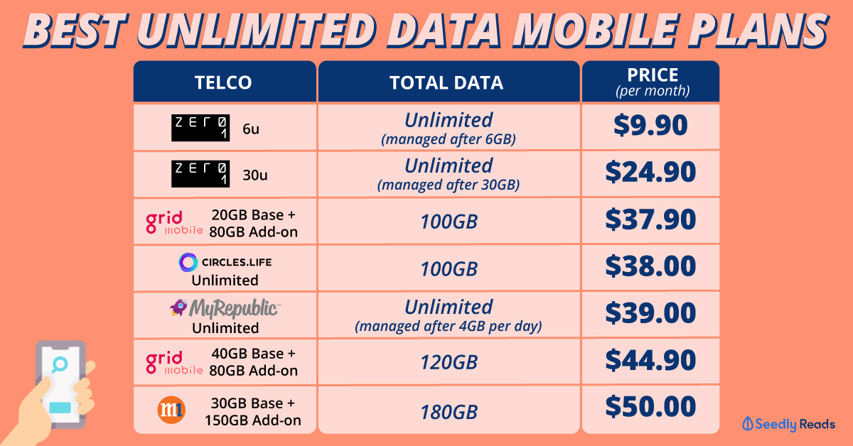 cheapest phone plan with internet