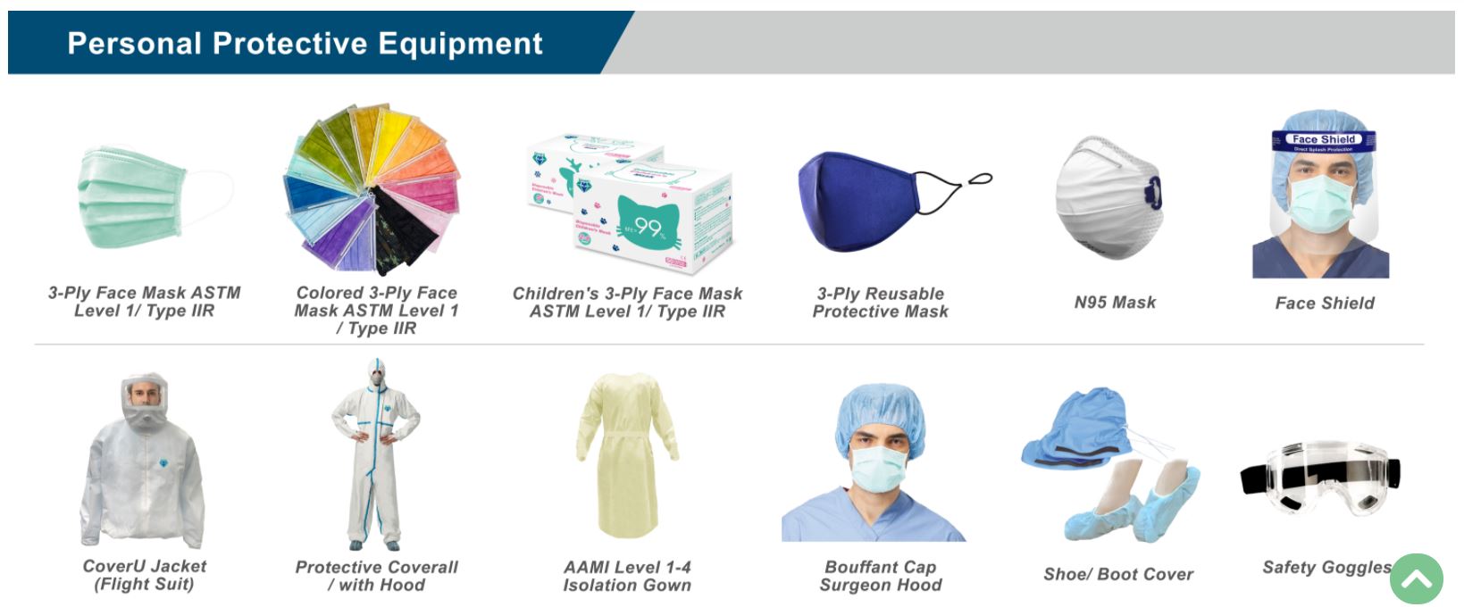 Medtecs products