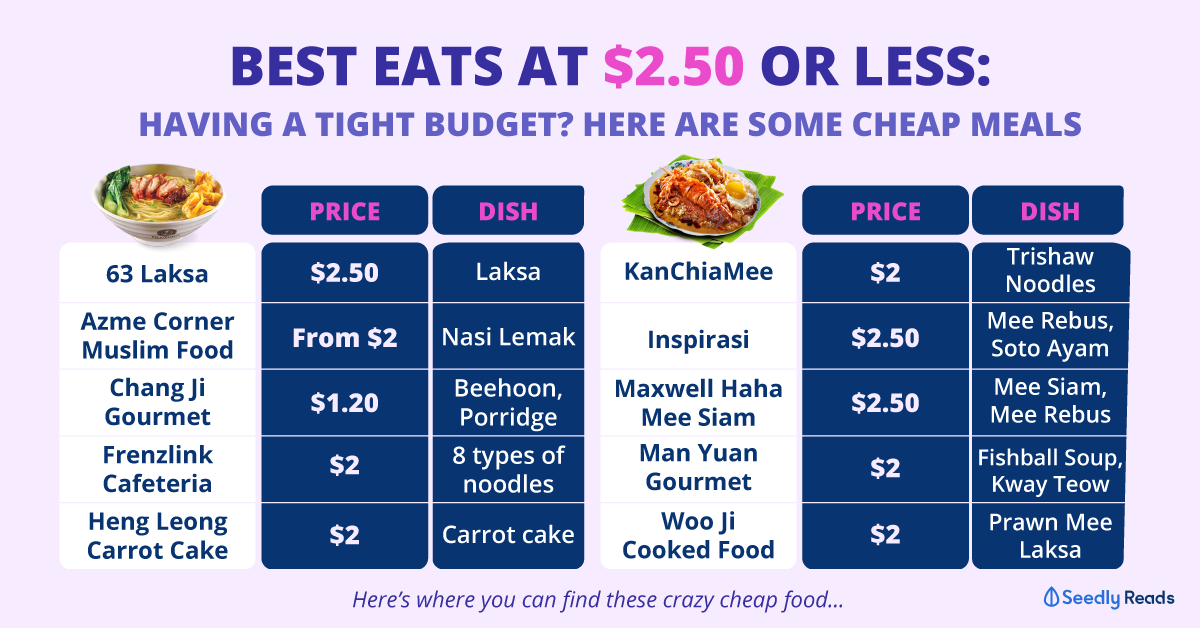 Singapore Food Price List