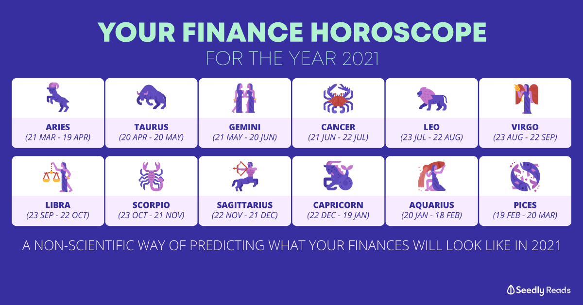 Finance Horoscope For The Year 21 A Non Scientific Way Of Predicting Your Finances