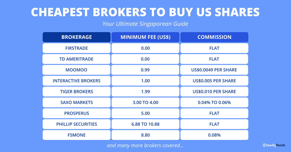 A Singaporean Guide To Buying Us Stocks With The Cheapest Brokerages