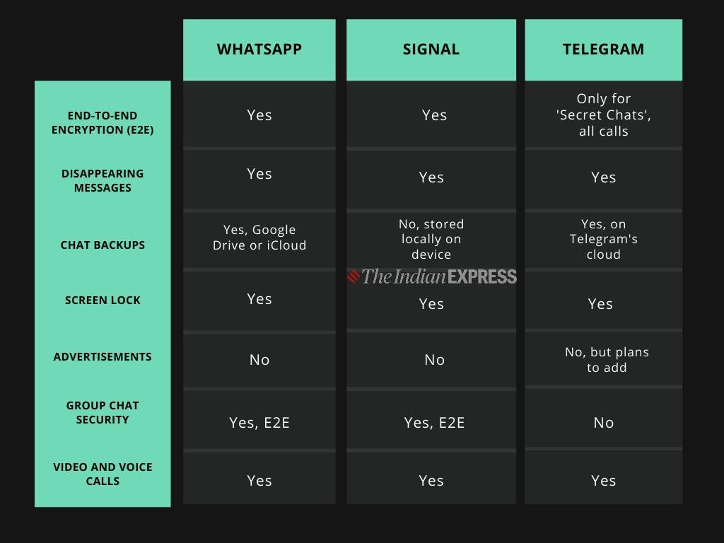 The Truth Behind Why Whatsapp Is Free To Use And Why You Should Care