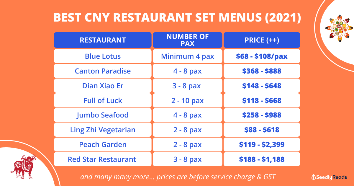 Covid 19 Cny Rules For Visiting And Dining Out Dos Don Ts To Avoid Getting Fined