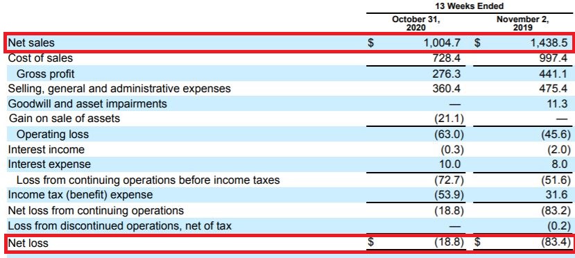 gamestop share price