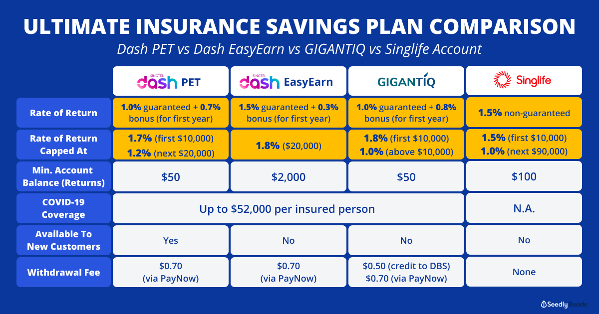 Insurance-Savings-Plans-Comparison-1.png