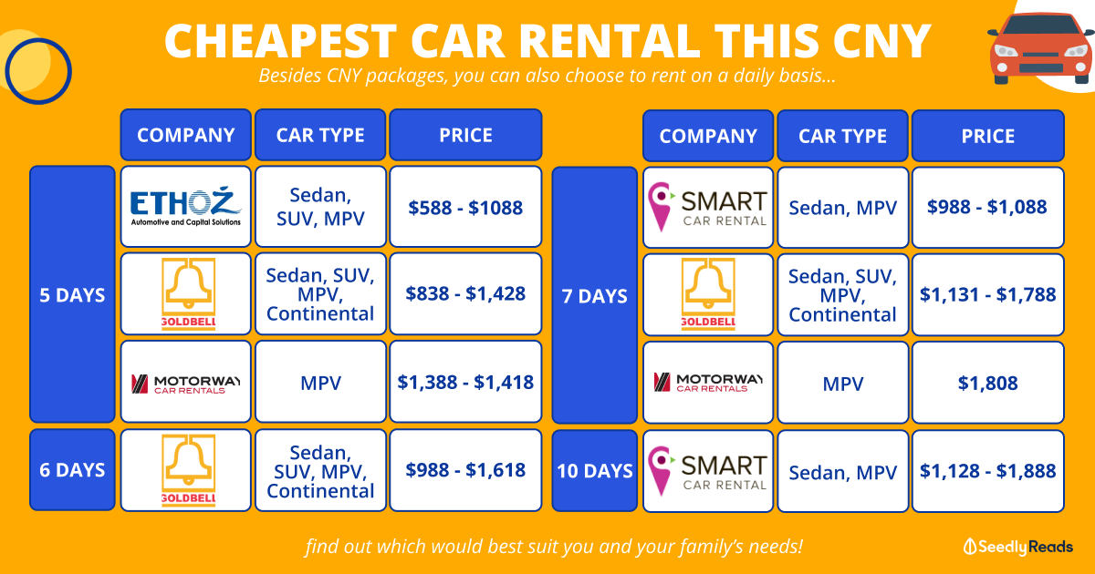 Carfidant - Best Price in Singapore - Nov 2023