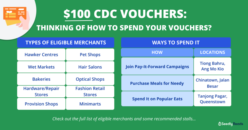 100 CDC Vouchers for Each Household Best Ways You Can Utilise It