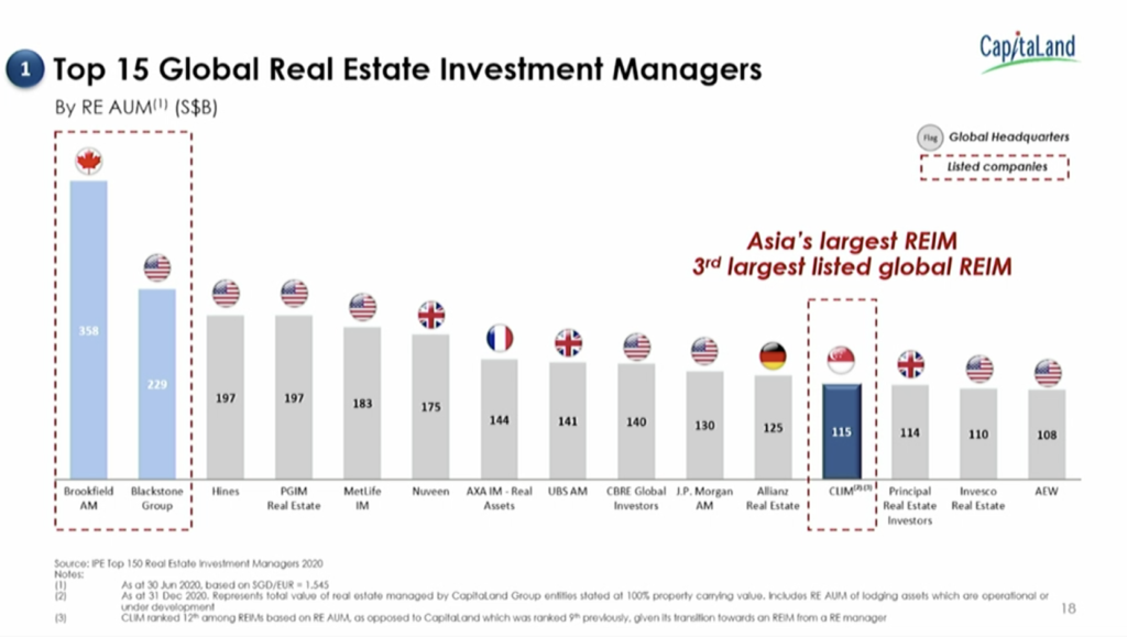 Capitaland Limited S Sgx C31 Proposed Restructuring What Investors Need To Know Laptrinhx