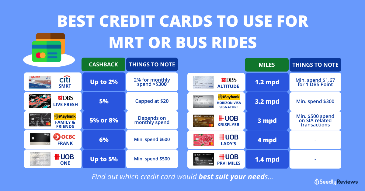 The Complete Guide To The Best Cashback Credit Cards In Singapore 2020 Edition