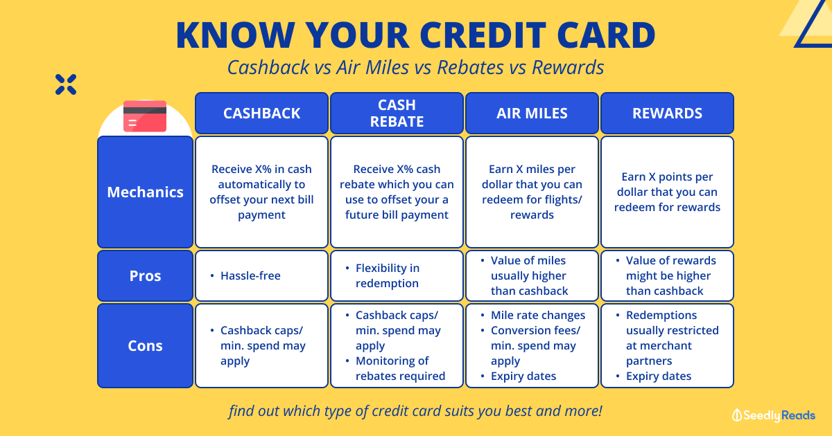 7 Best Cashback Cards In Singapore