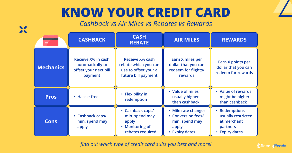 Toys R Us Mastercard Login Wow Blog