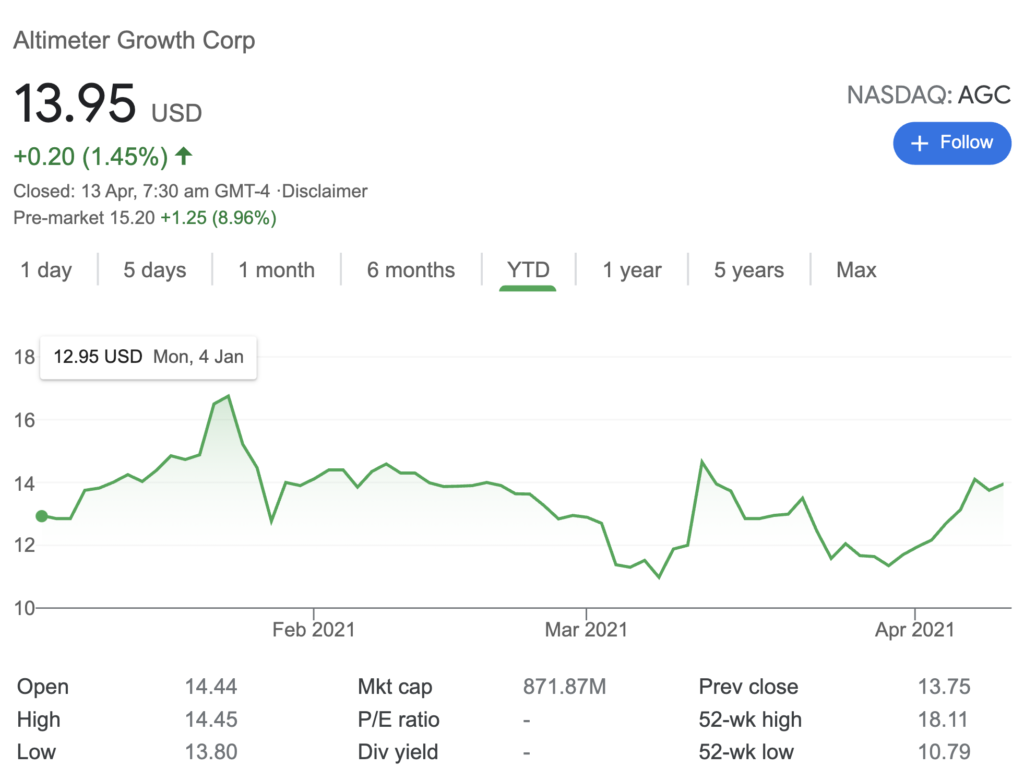 Grab Ipo Delay Grab Postpones S 53 2 Billion Spac Deal To Q4 2021