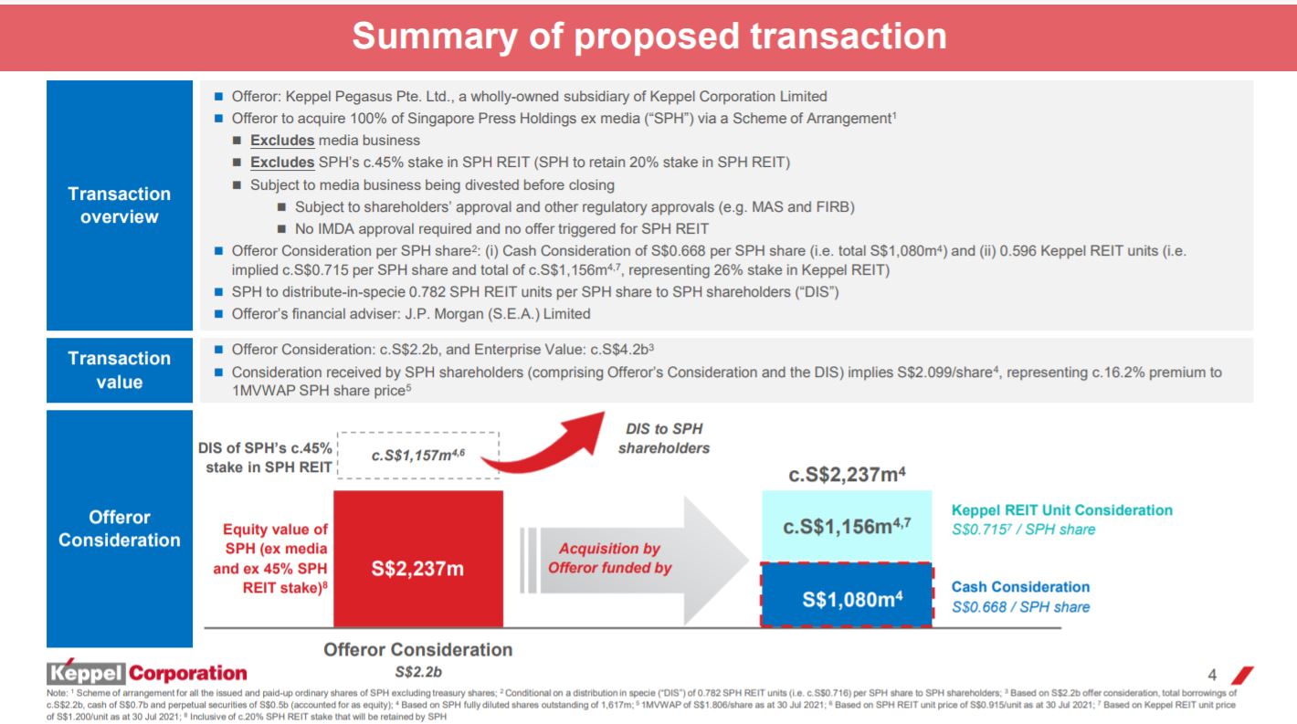 What You Should Know About Keppel Corporation's (SGX: BN4 ...