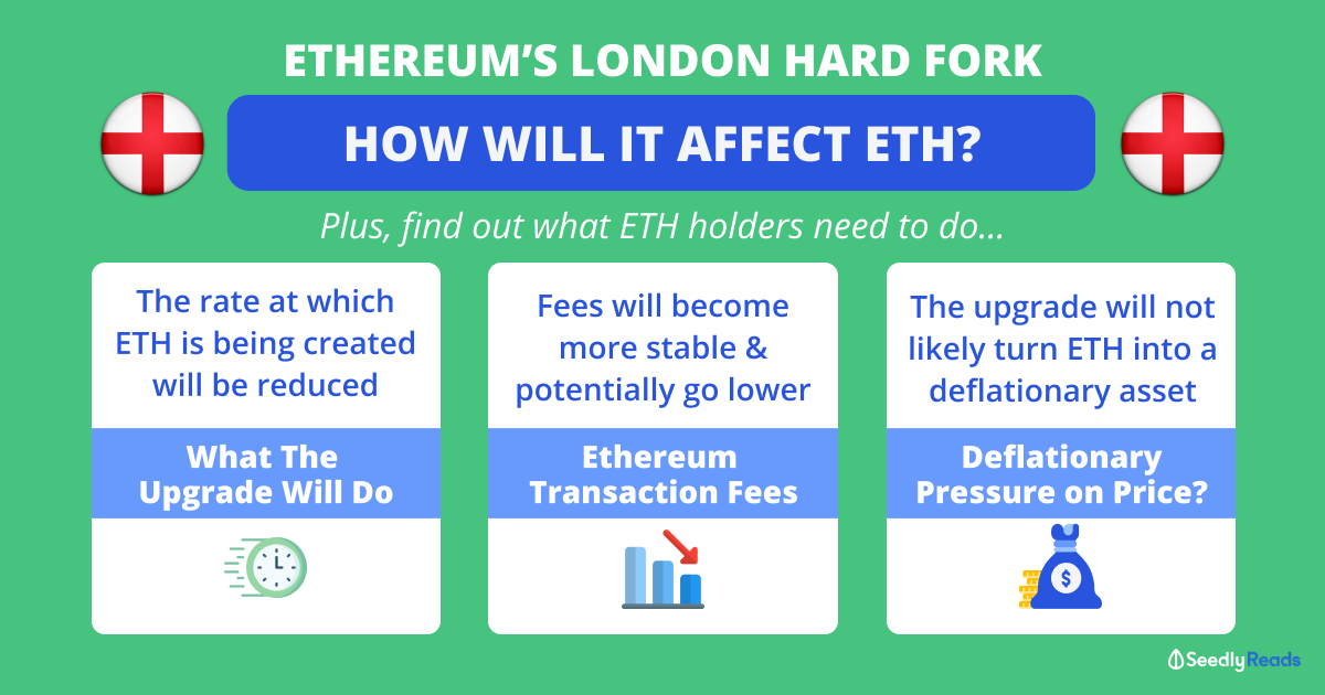 040821 ETH London Hard Fork Upgrade