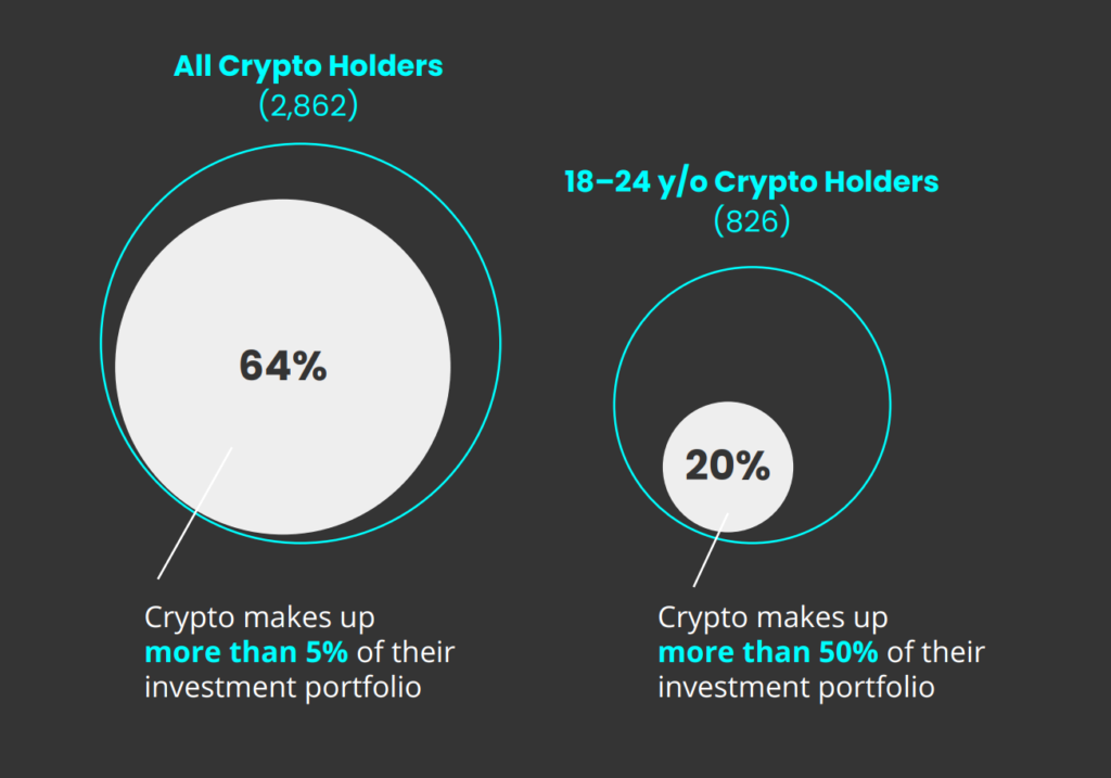 how much of my portfolio should be in cryptocurrency