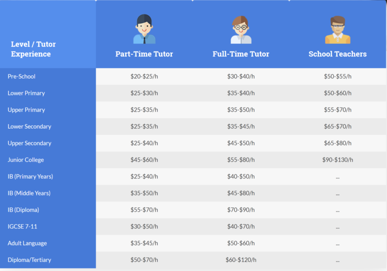 Teacher Salary Singapore Guide How Much Do Teachers Earn In Singapore 