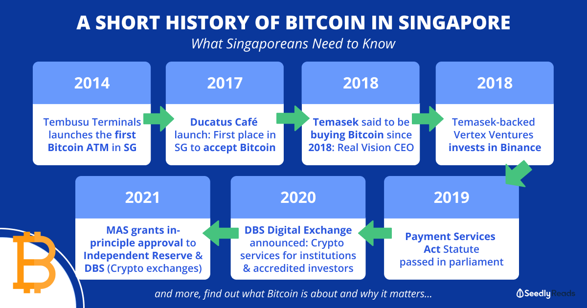 bitcoins singapore