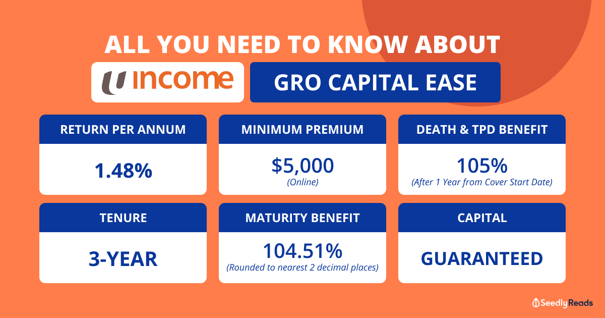 051021 - NTUC Income Gro Capital Ease