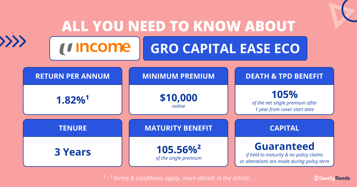 260522 NTUC Gro Income Eco