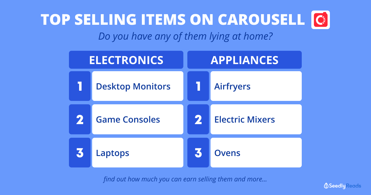 Top selling categories on