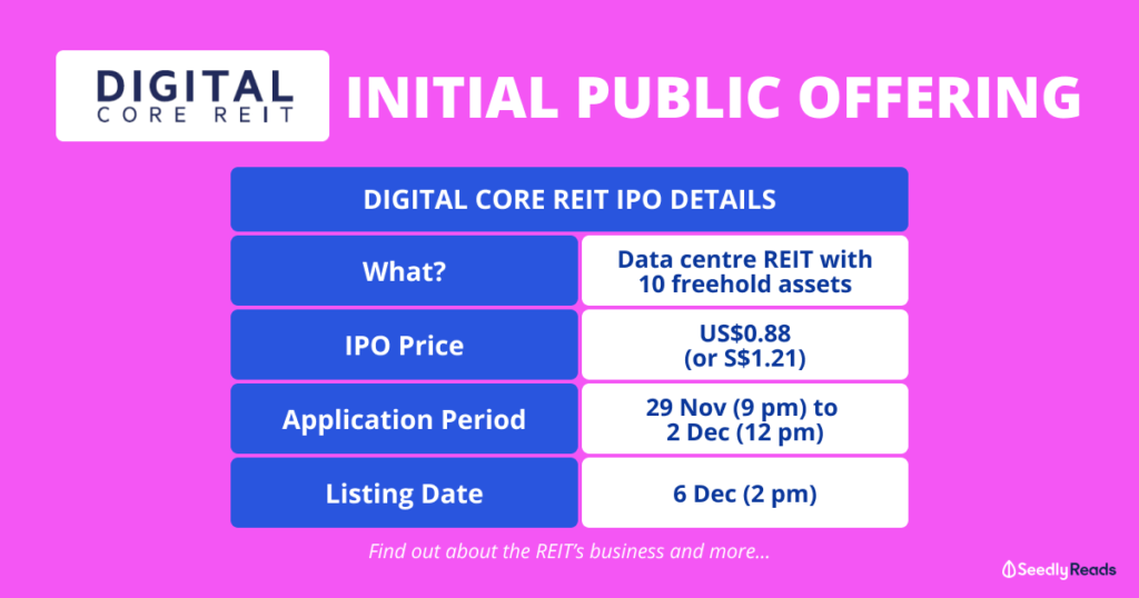 Digital Core REIT IPO: Another Data Centre REIT to Be Listed Here on 6 Dec