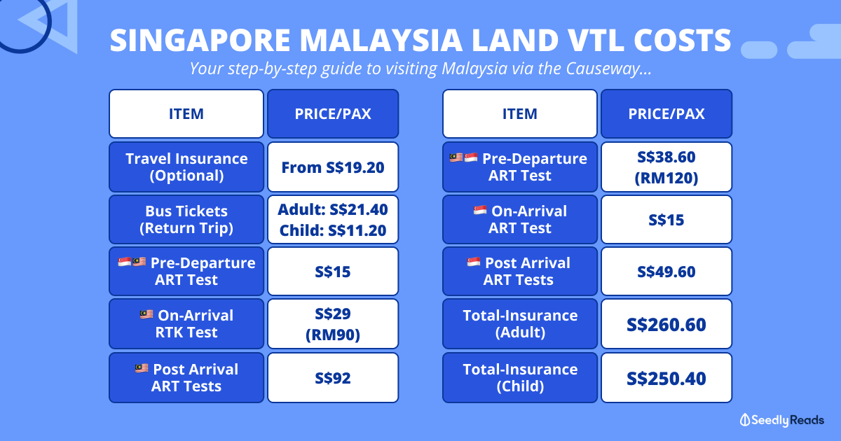 Singapore vtl Penang