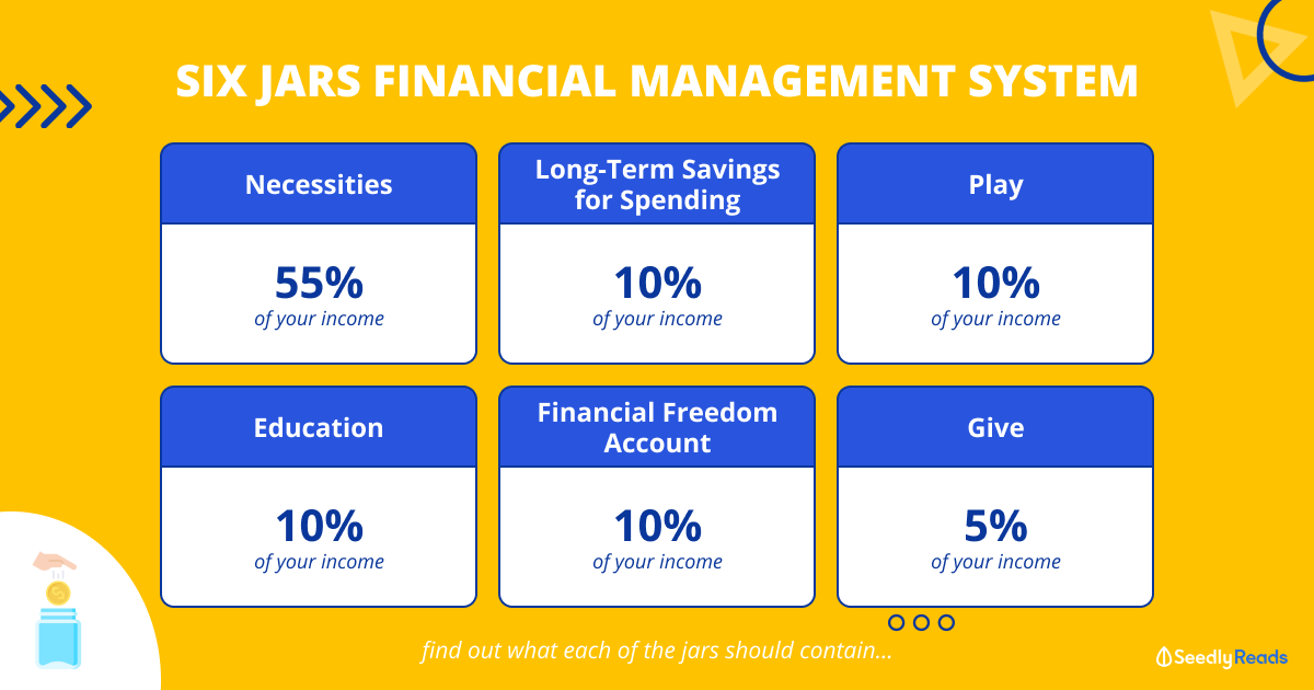 Six Jars Budgeting System