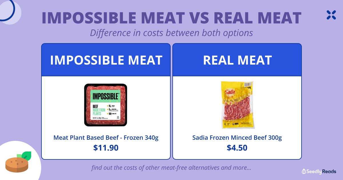 Beyond Meat vs Impossible: What's the Difference and Which One's