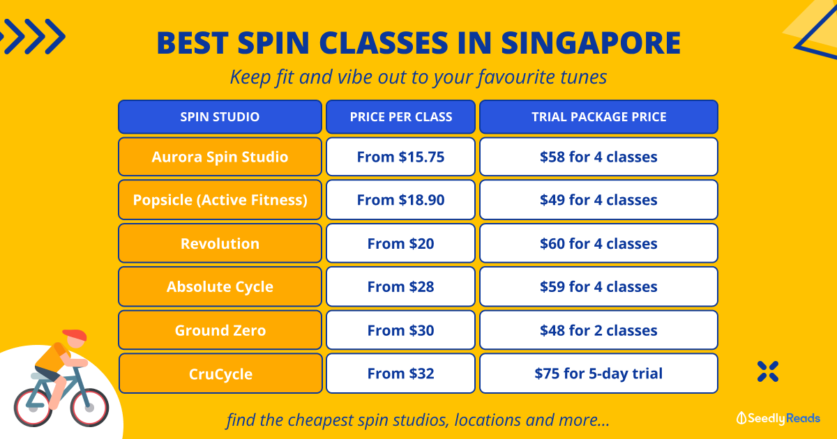 Best Spin Classes in Singapore So You Can Vibe Out and Keep Fit