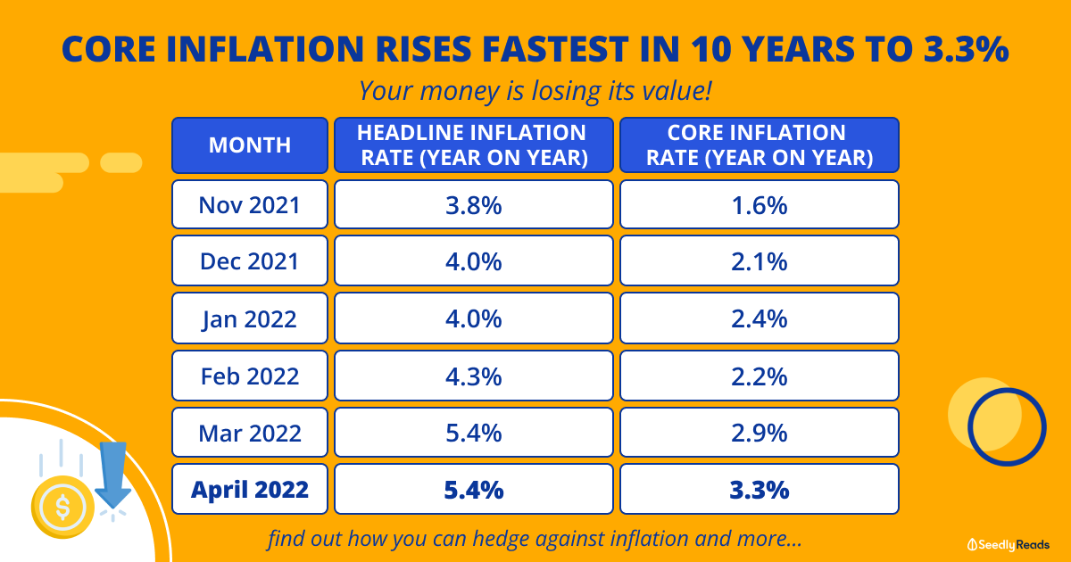 230522 Latest Inflation Rate Singapore 2022 May